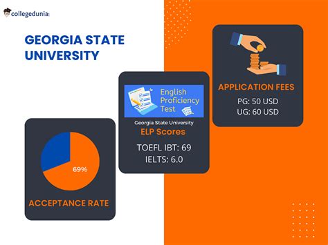georgia state university application cost